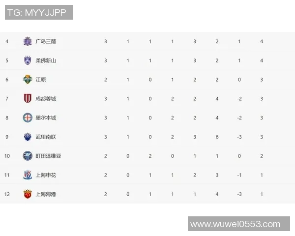 上海乒乓球队在奥运会积分榜上以56分稳居第一名引发关注