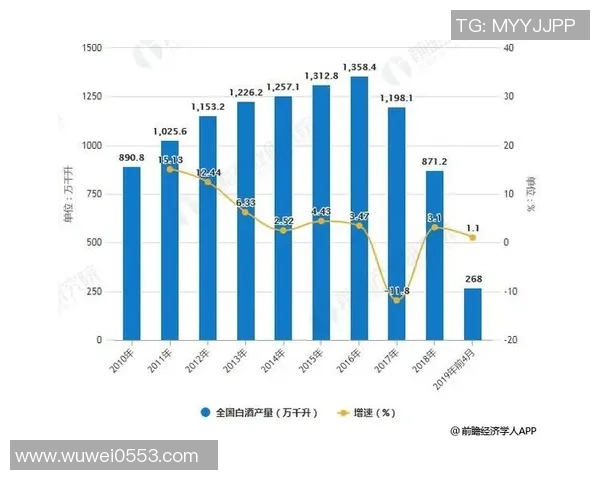 LNG战队在CSGO赛事中的表现分析与未来发展趋势探讨
